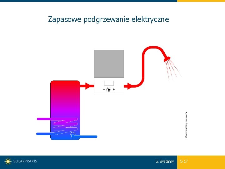 Zapasowe podgrzewanie elektryczne 5. Systemy 5 -17 