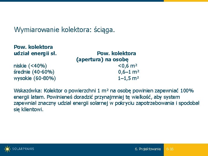 Wymiarowanie kolektora: ściąga. Pow. kolektora udział energii sł. Pow. kolektora (apertura) na osobę <0,