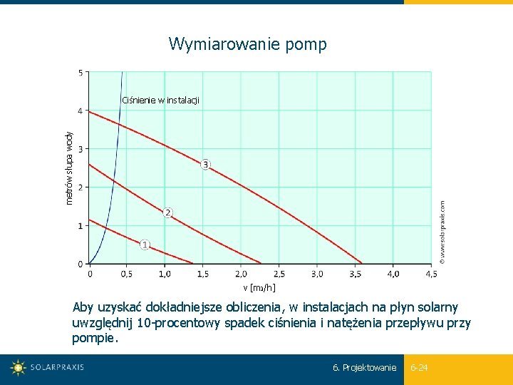 Wymiarowanie pomp metrów słupa wody Ciśnienie w instalacji v [m 3/h] Aby uzyskać dokładniejsze