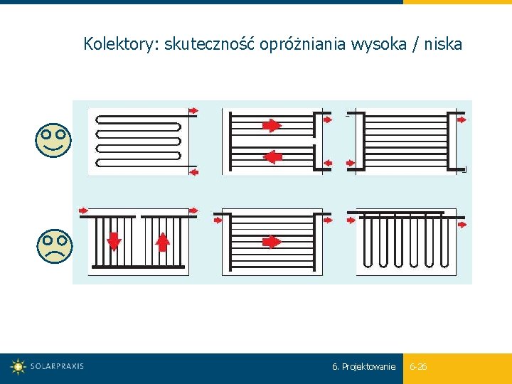 Kolektory: skuteczność opróżniania wysoka / niska 6. Projektowanie 6 -26 