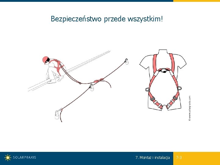 Bezpieczeństwo przede wszystkim! 7. Montaż i instalacja 7 -3 