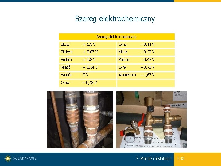 Szereg elektrochemiczny Złoto + 1, 5 V Cyna – 0, 14 V Platyna +