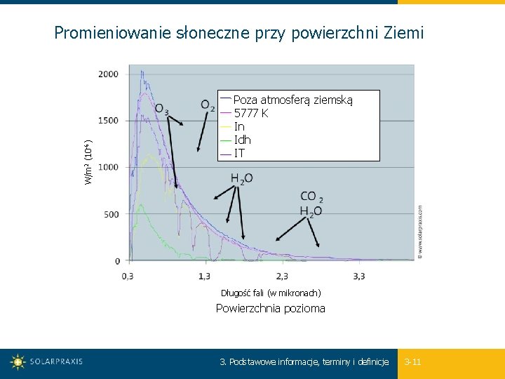 W/m 2 (10 -6) Promieniowanie słoneczne przy powierzchni Ziemi Poza atmosferą ziemską 5777 K