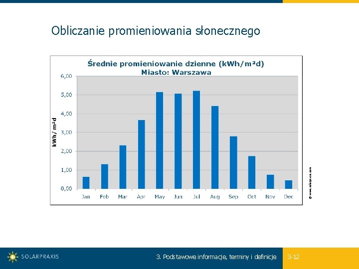 © www. solarpraxis. com Obliczanie promieniowania słonecznego 3. Podstawowe informacje, terminy i definicje 3