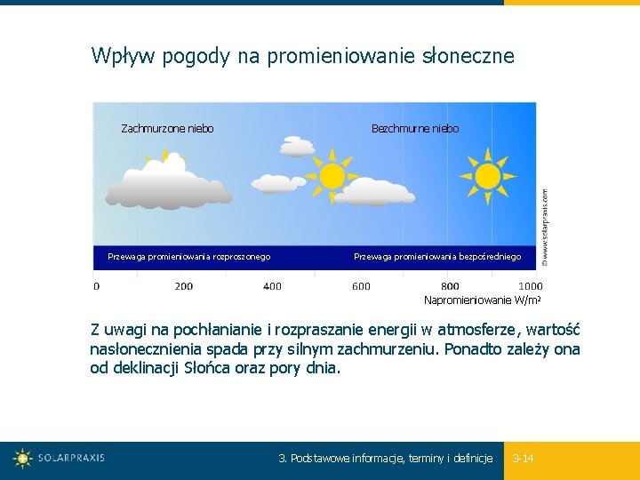 Wpływ pogody na promieniowanie słoneczne Zachmurzone niebo Przewaga promieniowania rozproszonego Bezchmurne niebo Przewaga promieniowania