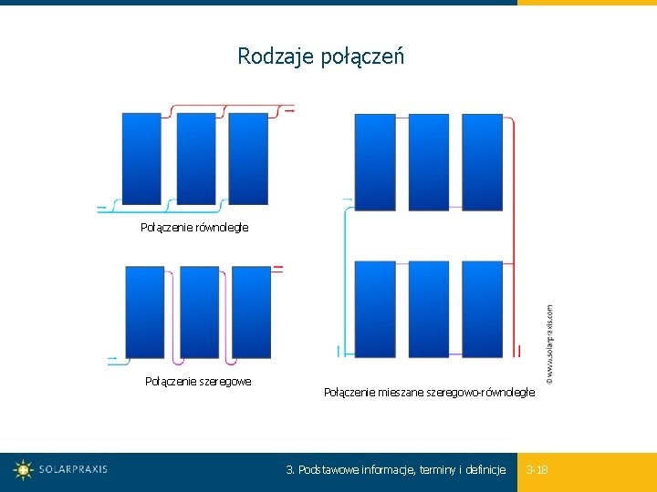 Rodzaje połączeń Połączenie równoległe Połączenie szeregowe Połączenie mieszane szeregowo-równoległe 3. Podstawowe informacje, terminy i