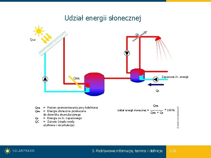 Udział energii słonecznej QC Qcol Zapasowe źr. energii QSOL QA QCOL = Poziom promieniowania