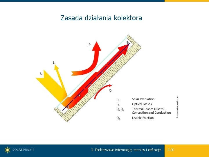 Zasada działania kolektora 3. Podstawowe informacje, terminy i definicje 3 -20 