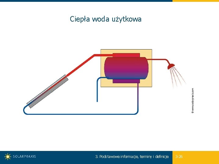 Ciepła woda użytkowa 3. Podstawowe informacje, terminy i definicje 3 -26 