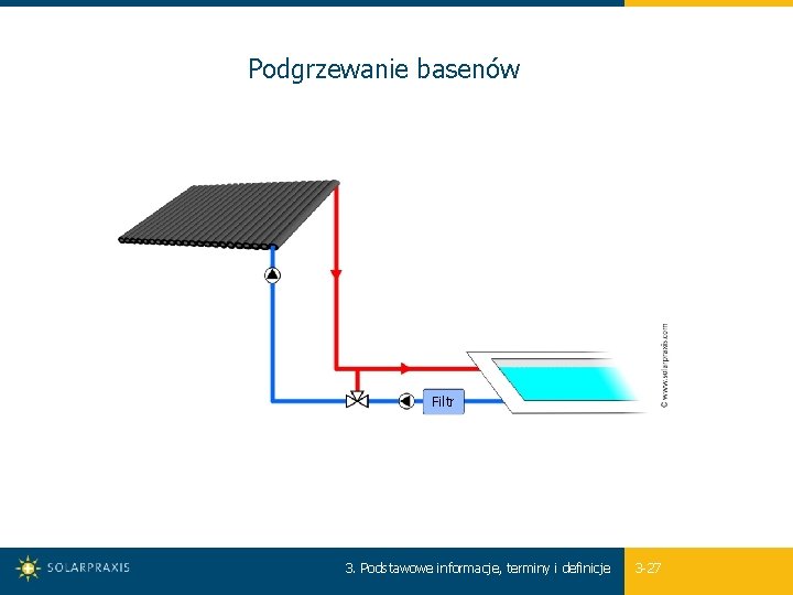 Podgrzewanie basenów Filtr 3. Podstawowe informacje, terminy i definicje 3 -27 