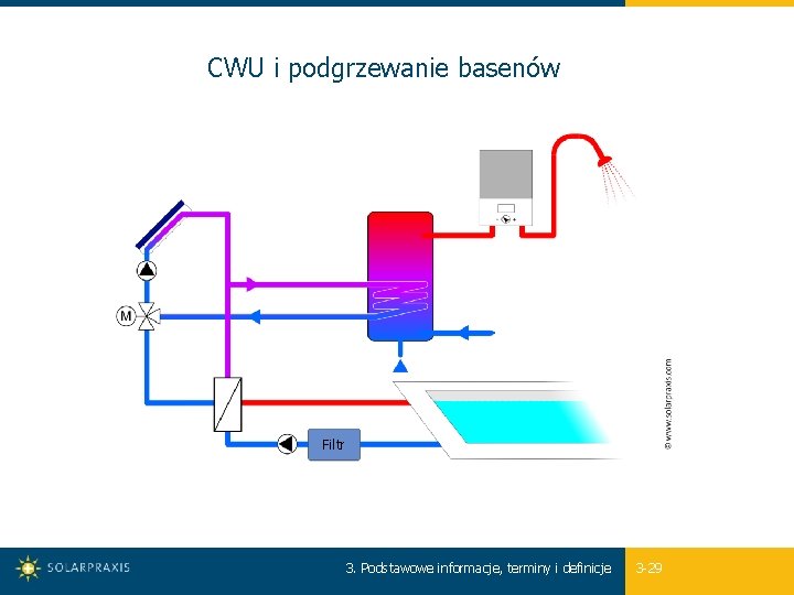 CWU i podgrzewanie basenów Filtr 3. Podstawowe informacje, terminy i definicje 3 -29 