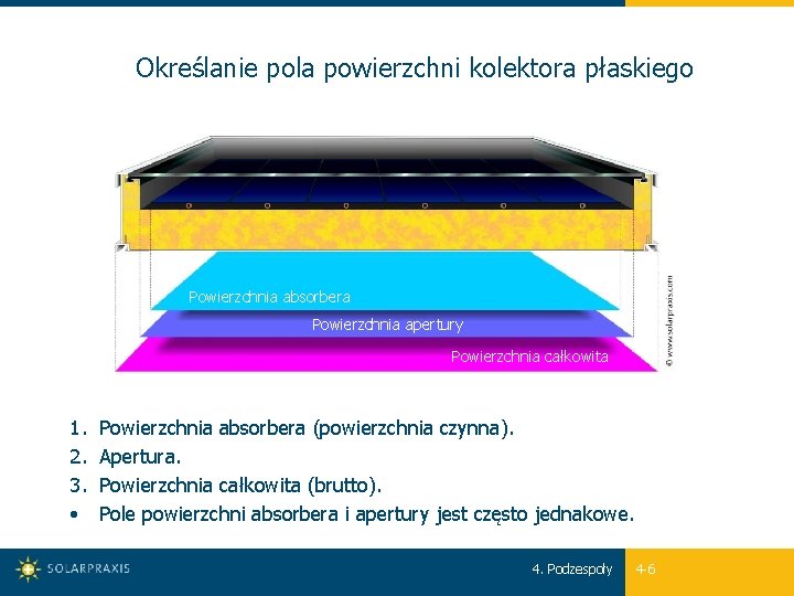 Określanie pola powierzchni kolektora płaskiego Powierzchnia absorbera Powierzchnia apertury Powierzchnia całkowita 1. 2. 3.