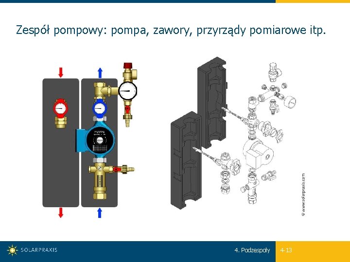 Zespół pompowy: pompa, zawory, przyrządy pomiarowe itp. 4. Podzespoły 4 -13 