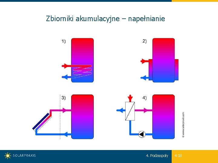 Zbiorniki akumulacyjne – napełnianie 4. Podzespoły 4 -18 