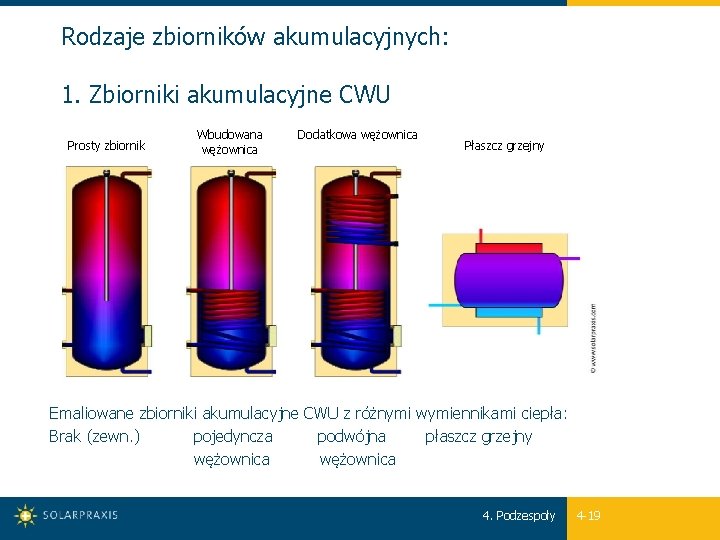 Rodzaje zbiorników akumulacyjnych: 1. Zbiorniki akumulacyjne CWU Prosty zbiornik Wbudowana wężownica Dodatkowa wężownica Płaszcz