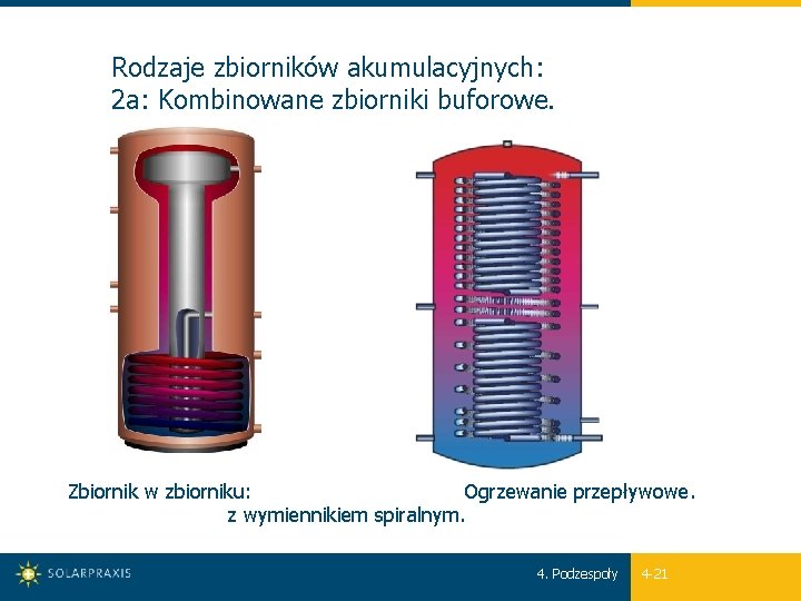 Rodzaje zbiorników akumulacyjnych: 2 a: Kombinowane zbiorniki buforowe. Zbiornik w zbiorniku: Ogrzewanie przepływowe. z