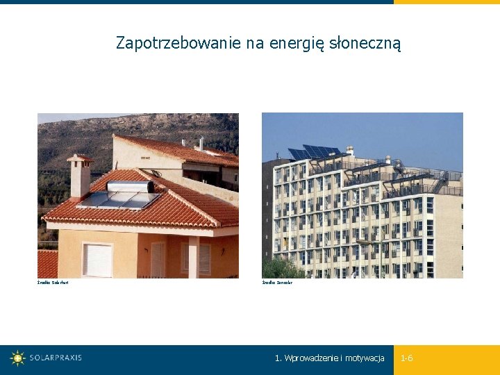 Zapotrzebowanie na energię słoneczną Źródło: Solarhart Źródło: Zensolar 1. Wprowadzenie i motywacja 1 -6