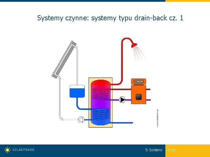 Systemy czynne: systemy typu drain-back cz. 1 5. Systemy 5 -10 