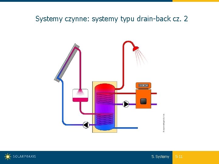 Systemy czynne: systemy typu drain-back cz. 2 5. Systemy 5 -11 