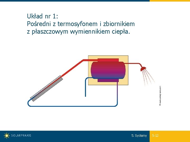 Układ nr 1: Pośredni z termosyfonem i zbiornikiem z płaszczowym wymiennikiem ciepła. 5. Systemy