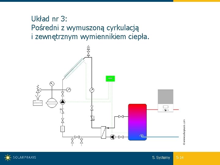 Układ nr 3: Pośredni z wymuszoną cyrkulacją i zewnętrznym wymiennikiem ciepła. 5. Systemy 5