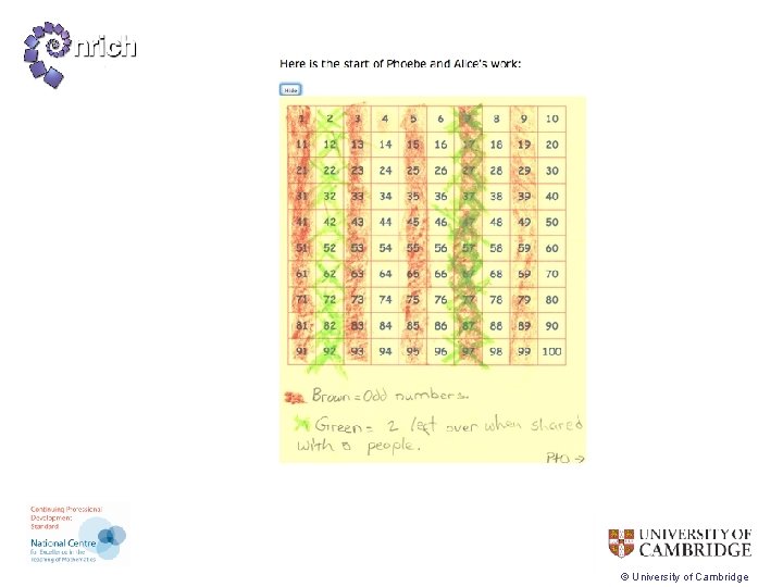 © University of Cambridge 