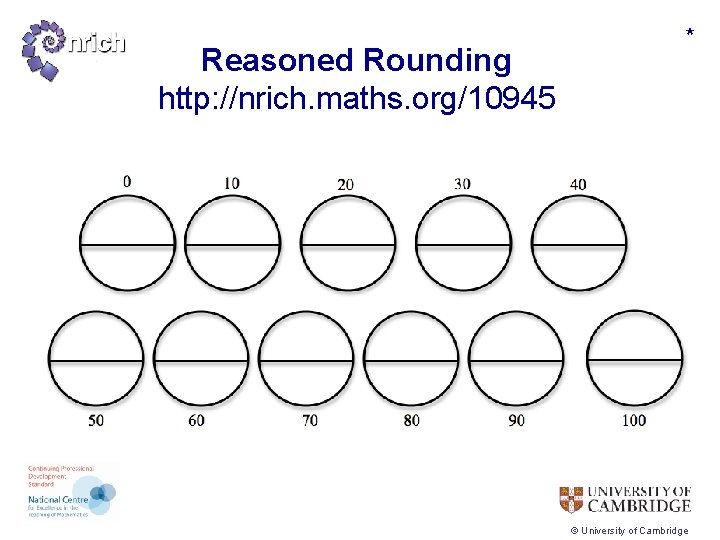 Reasoned Rounding http: //nrich. maths. org/10945 * © University of Cambridge 