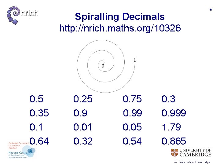 Spiralling Decimals http: //nrich. maths. org/10326 0. 5 0. 25 0. 75 0. 35