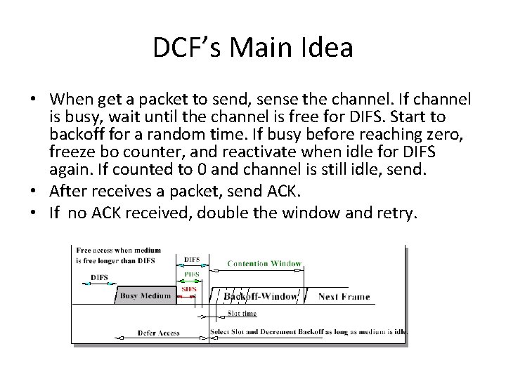 DCF’s Main Idea • When get a packet to send, sense the channel. If