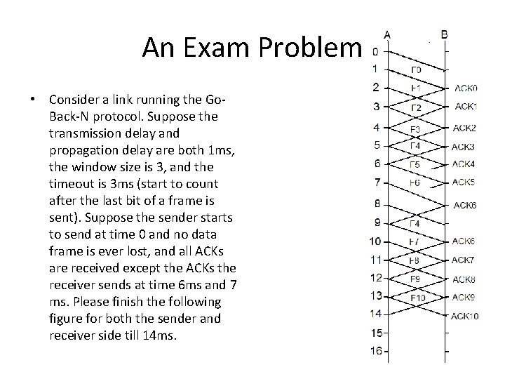 An Exam Problem • Consider a link running the Go. Back-N protocol. Suppose the