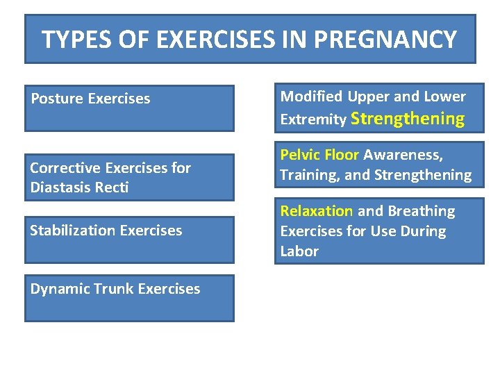 TYPES OF EXERCISES IN PREGNANCY Posture Exercises Corrective Exercises for Diastasis Recti Stabilization Exercises