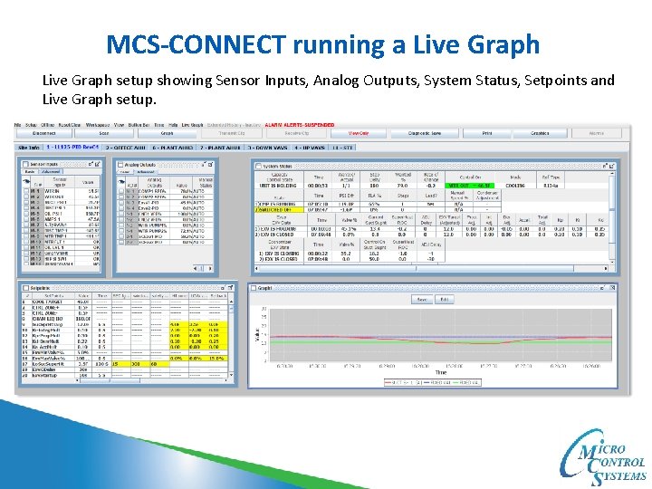 MCS-CONNECT running a Live Graph setup showing Sensor Inputs, Analog Outputs, System Status, Setpoints