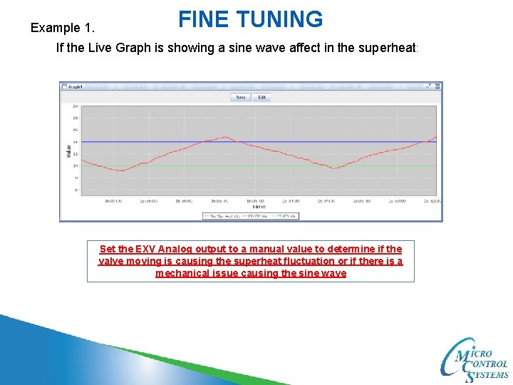 Example 1. FINE TUNING If the Live Graph is showing a sine wave affect