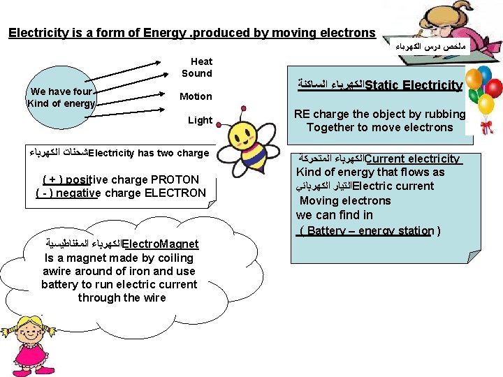 Electricity is a form of Energy. produced by moving electrons ﻣﻠﺨﺺ ﺩﺭﺱ ﺍﻟﻜﻬﺮﺑﺎﺀ Heat