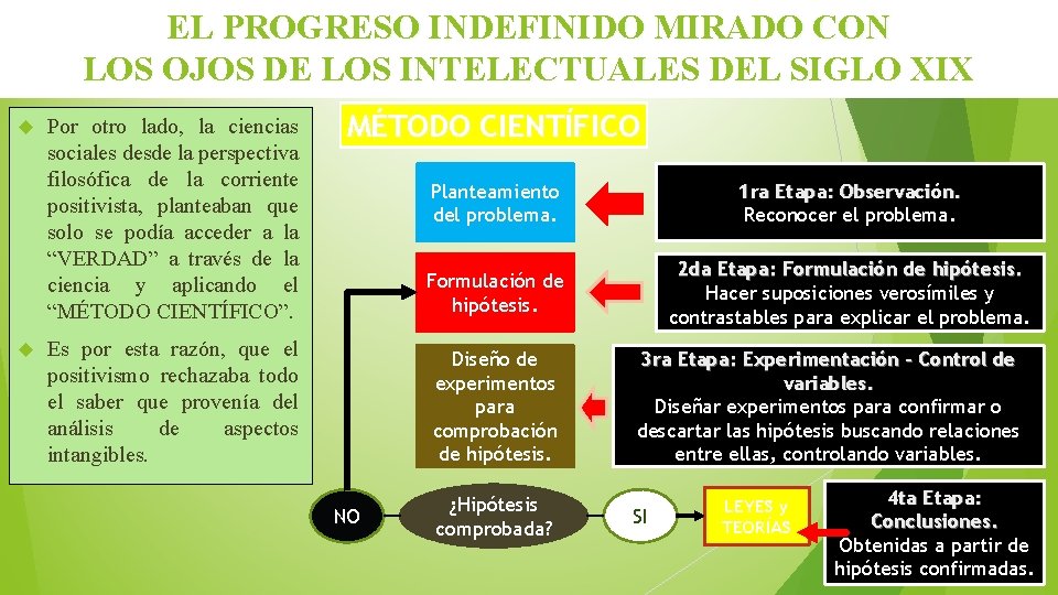 EL PROGRESO INDEFINIDO MIRADO CON LOS OJOS DE LOS INTELECTUALES DEL SIGLO XIX Por