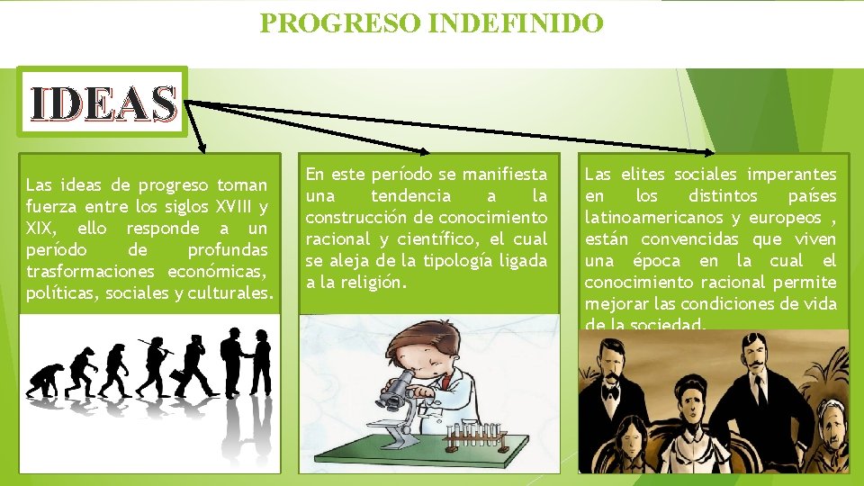 PROGRESO INDEFINIDO IDEAS Las ideas de progreso toman fuerza entre los siglos XVIII y