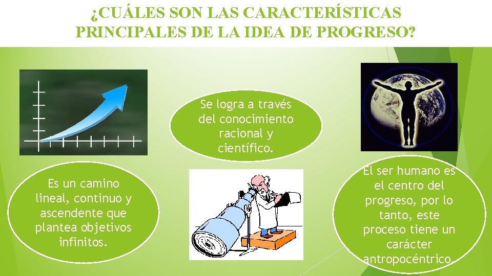 ¿CUÁLES SON LAS CARACTERÍSTICAS PRINCIPALES DE LA IDEA DE PROGRESO? Se logra a través