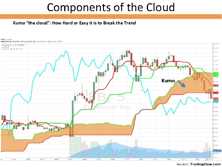 Components of the Cloud Kumo “the cloud”: How Hard or Easy it is to Components of the Cloud Kumo “the cloud”: How Hard or Easy it is to