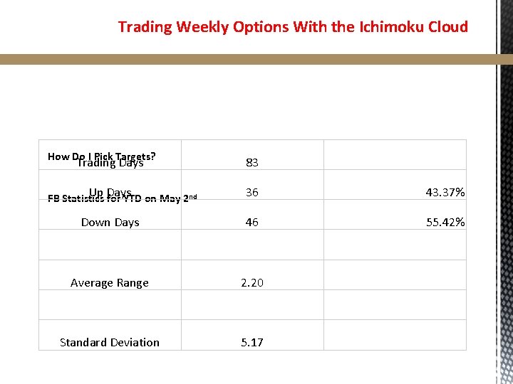 Trading Weekly Options With the Ichimoku Cloud How Do I Pick Targets? Trading Days Trading Weekly Options With the Ichimoku Cloud How Do I Pick Targets? Trading Days