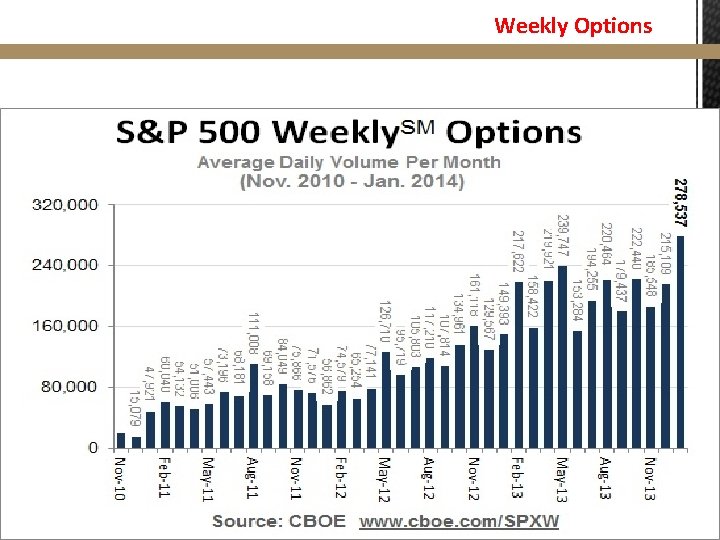 Weekly Options CBOE has tracked the increase in weekly option volume since they have Weekly Options CBOE has tracked the increase in weekly option volume since they have