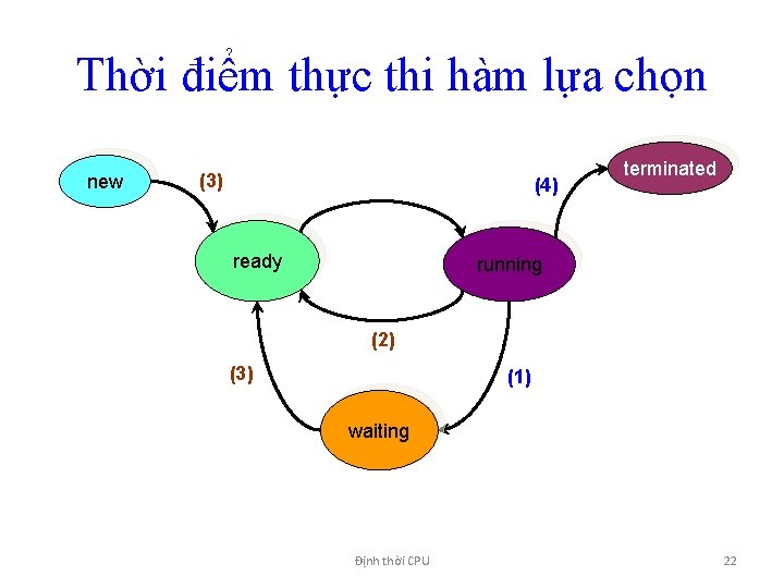 Thời điểm thực thi hàm lựa chọn new (3) (4) ready terminated running (2)