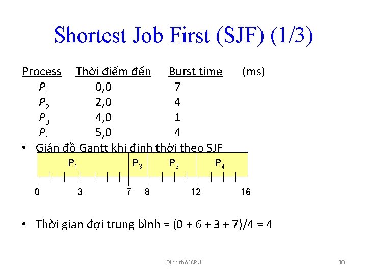 Shortest Job First (SJF) (1/3) Process Thời điểm đến Burst time P 1 0,