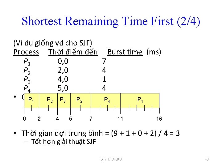 Shortest Remaining Time First (2/4) (Ví dụ giống vd cho SJF) Process Thời điểm