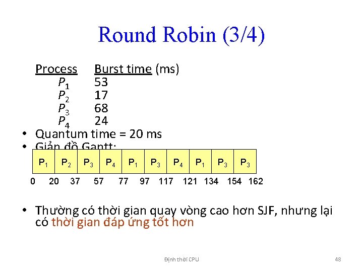 Round Robin (3/4) Process Burst time (ms) P 1 53 P 2 17 P