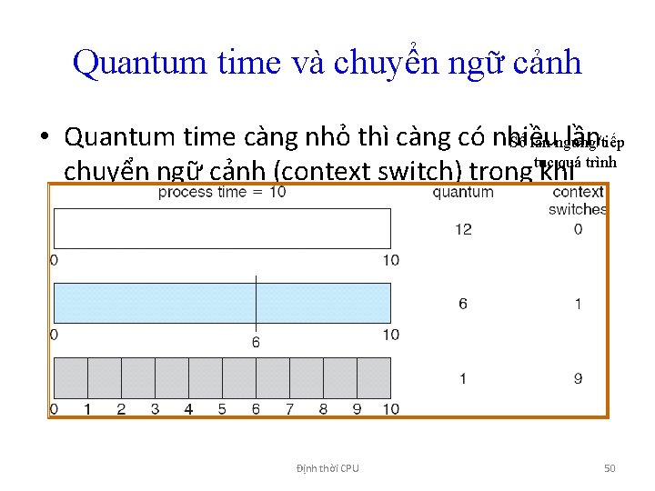 Quantum time và chuyển ngữ cảnh • Quantum time càng nhỏ thì càng có