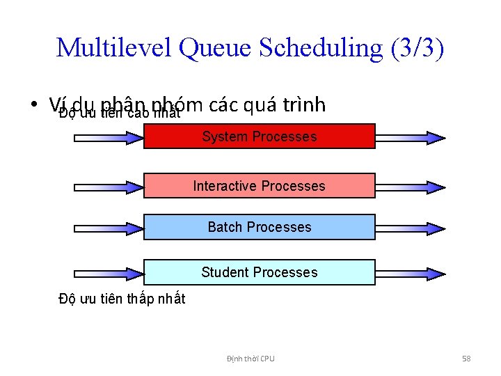 Multilevel Queue Scheduling (3/3) • VíĐộdụ các quá trình ưu phân tiên cao nhóm