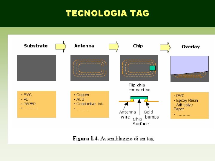 TECNOLOGIA TAG 