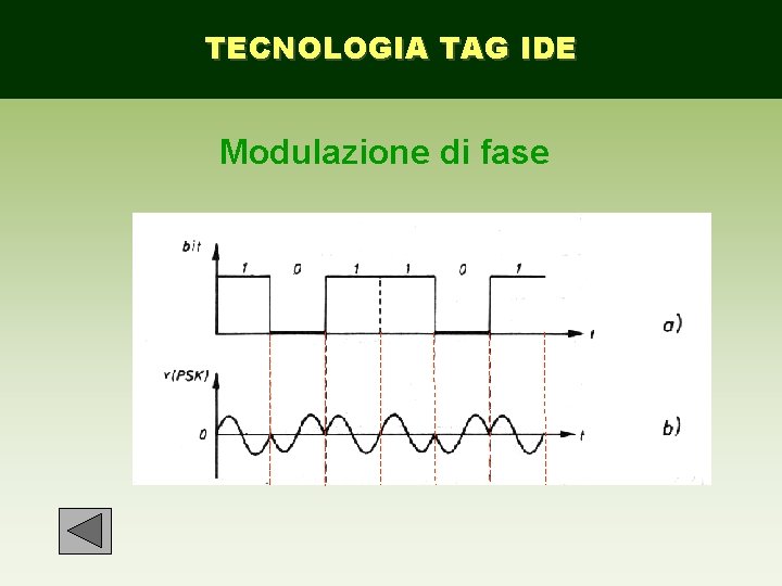 TECNOLOGIA TAG IDE Modulazione di fase 