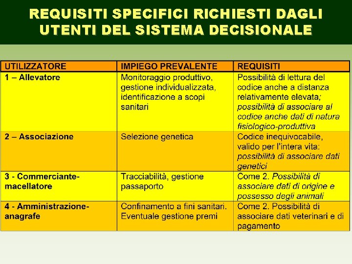 REQUISITI SPECIFICI RICHIESTI DAGLI UTENTI DEL SISTEMA DECISIONALE 