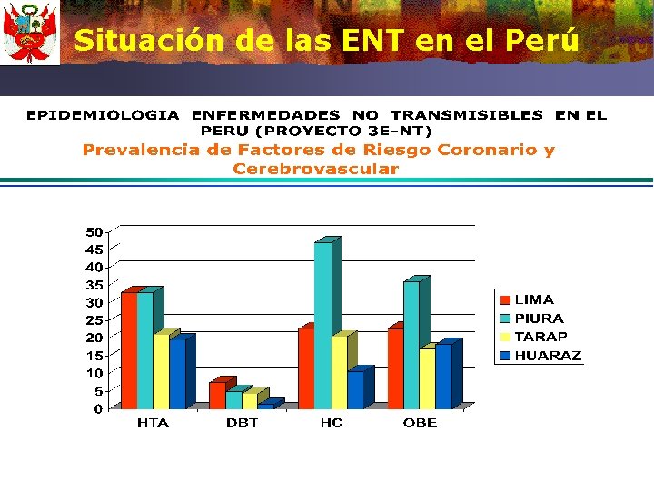 Situación de las ENT en el Perú 